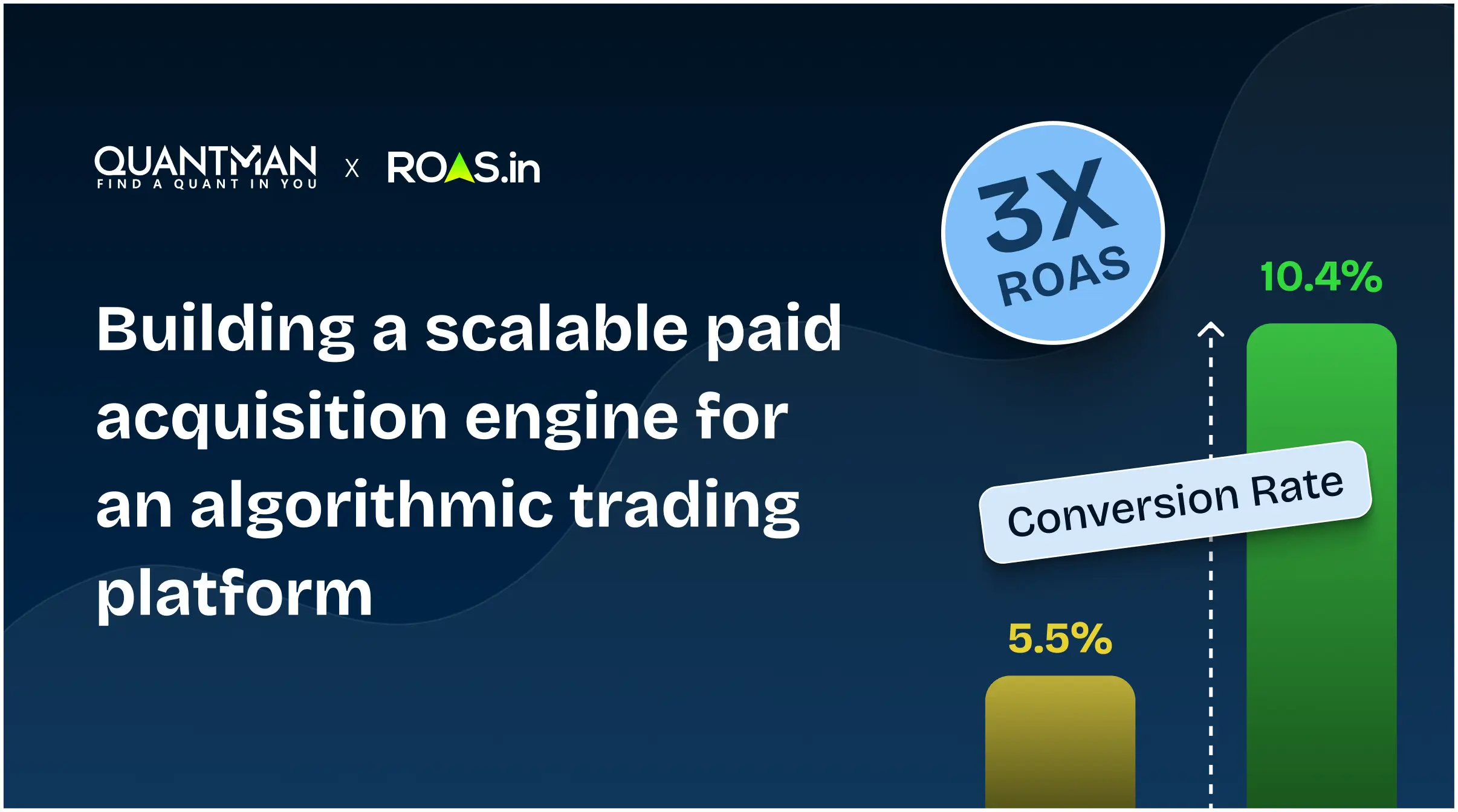  How Quantman Achieved 3X ROAS in 5 Months With ROAS Digital
